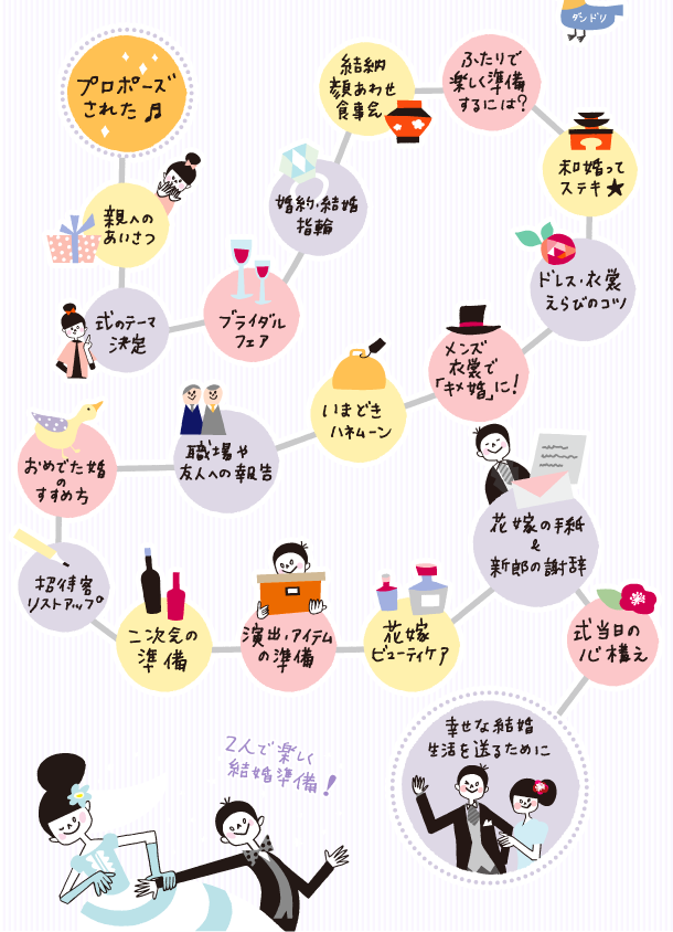 わたしたち、いつ何するの？」